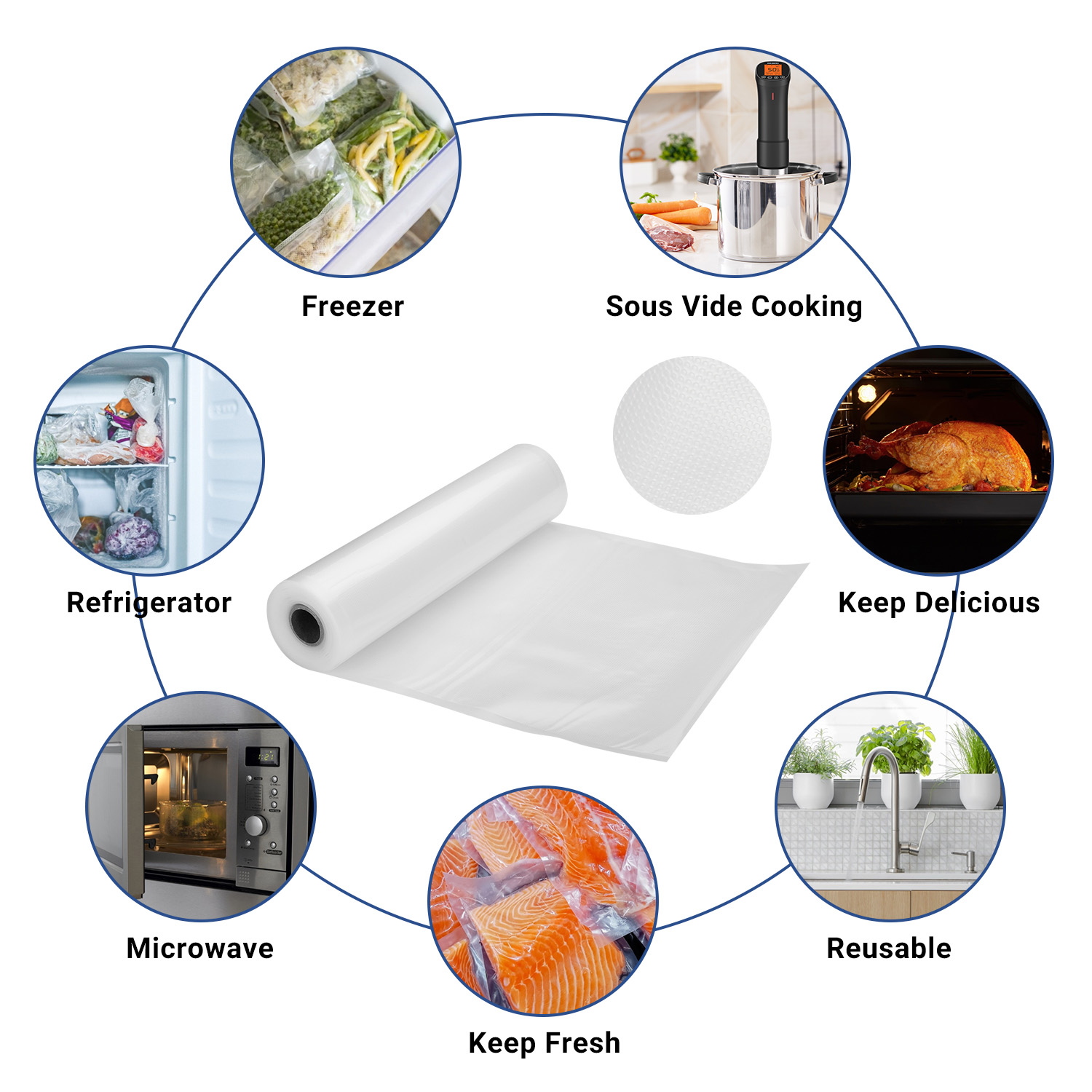 INKBIRD Vacuum Sealer Bags for - Meal Prep Recipes 评论和价格